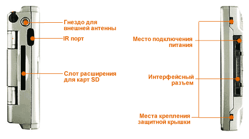 Турция Карта Для Навигатора