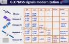 Спутники ГЛОНАСС будут передавать CDMA сигналы. Новости о ГЛОНАСС из-за рубежа.
