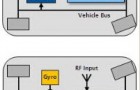 Улучшение GPS навигации в тоннелях. Решение Automotive Dead Reckoning от u-blox.