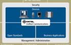 Mitel выпустила Комплексную Коммуникацию (UC) версии 3.1 с расширенными возможностями.