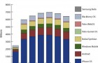 ABI Research опубликовала прогноз, согласно которому около 6 млрд. мобильных приложений будет загружено в 2010 году