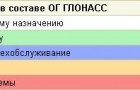 ГЛОНАСС — эксперименты на орбите. Состав группировки КНС ГЛОНАСС и GPS на 06.11.2010г.