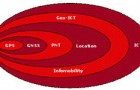 Отчёт «Мировой рынок для GPS/GNSS устройств в ГИС картографии в 2009-2013 гг.» от Position One Consulting