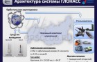 Состояние и перспективы развития ГЛОНАСС