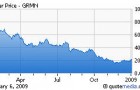 Цены на GPS устройства стабилизируются в 2009 году.