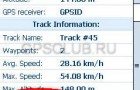 GPSed — программа для GPS трекинга в режиме реального времени