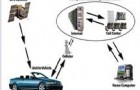Guidepoint представляет систему отслеживания и контроля за автомобилями VTAC GPS.