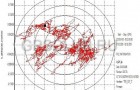 Ресиверы JAVAD GNSS отследили сигналы всех спутников Galileo с симулятора Spirent