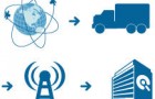 SageQuest представила интеграцию GPS трекинга транспорта с сервисной программой управления Data-Basics.