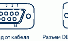 Подключение GPS навигаторов GARMIN к компьютеру