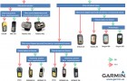 Помощь в выборе портативного GPS навигатора